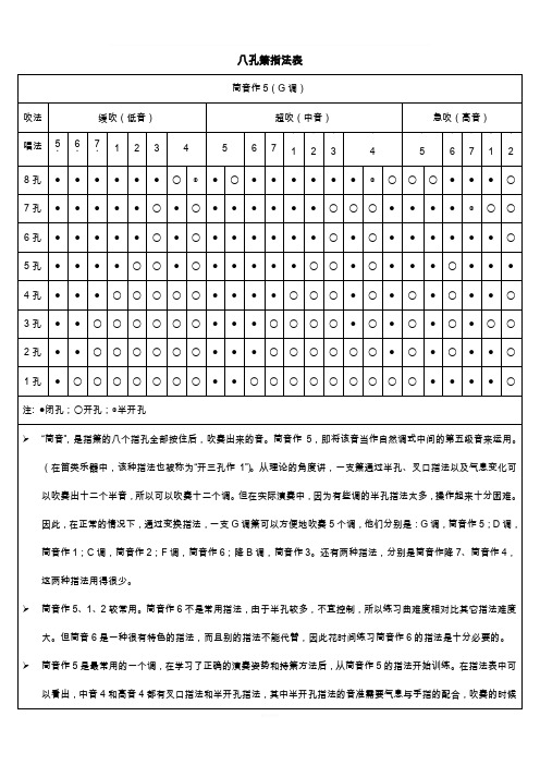 八孔箫指法表指法表