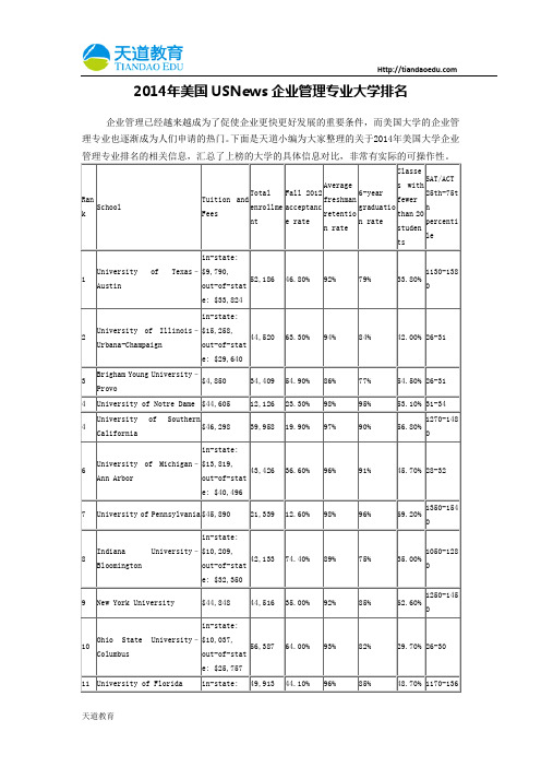 【天道独家】2014年美国USNews企业管理专业大学排名