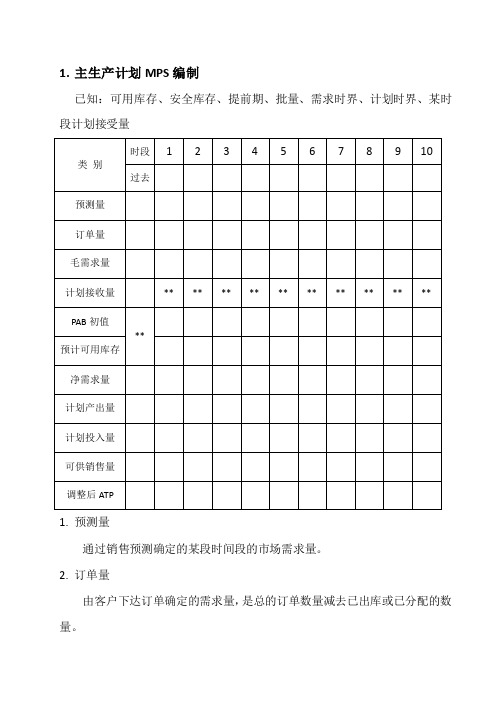 主生产计划MPS编制