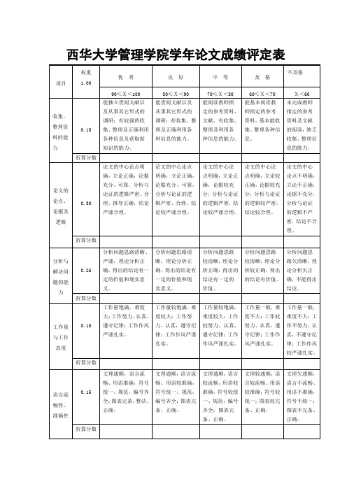 西华大学管理学院学年论文成绩评定表