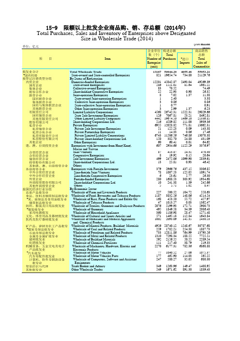 广东统计年鉴2015社会经济发展指标：限额以上批发企业商品购销存总额(2014年)