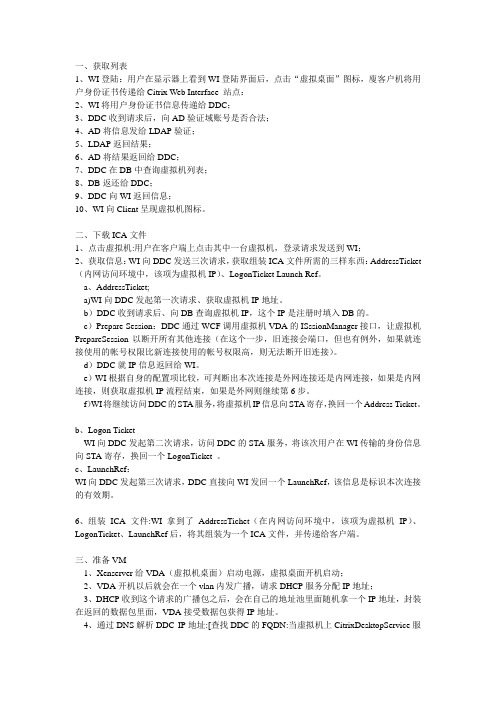 Citrix ICA流程