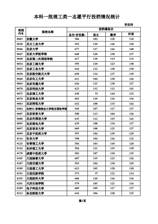2009年河北省高考理科本科一批各校录取情况统计