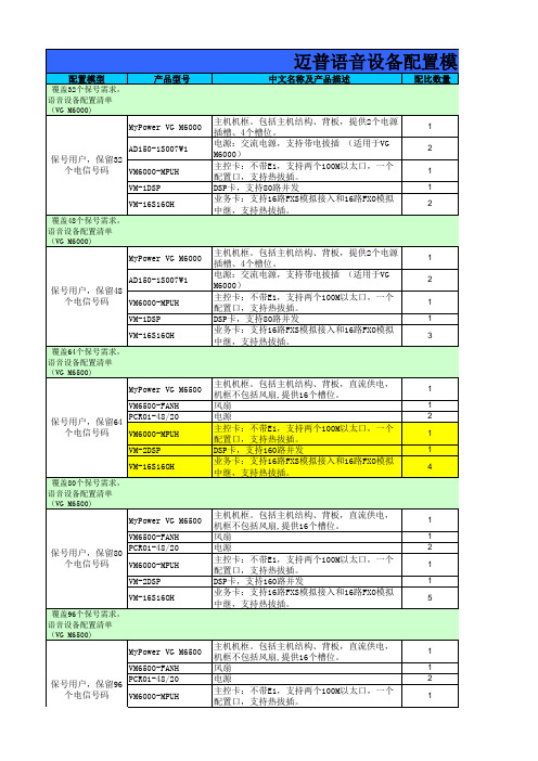 迈普语音产品配置说明