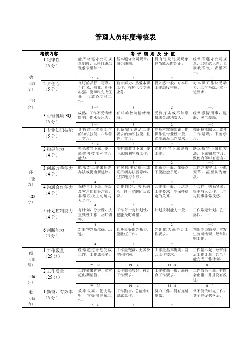 管理人员年度考核表