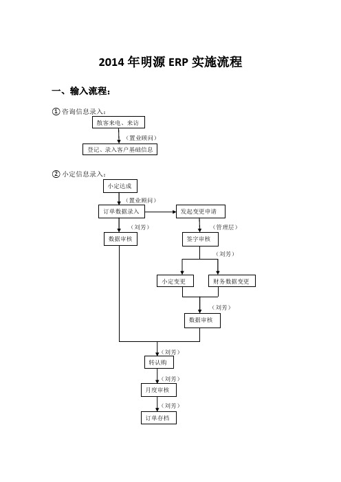 2014年明源实施流程