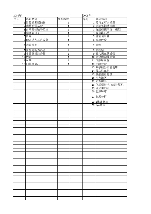 【国家自然科学基金】_漏诊_基金支持热词逐年推荐_【万方软件创新助手】_20140801