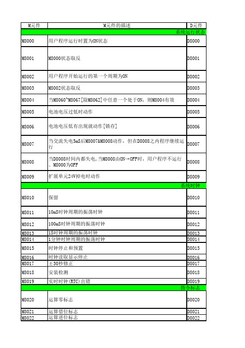 维控PLC HMI特殊寄存器