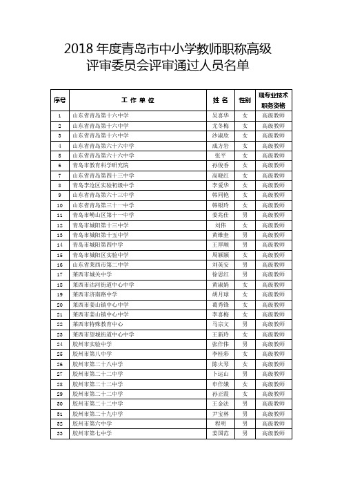 2018年度青岛中小学教师职称高级