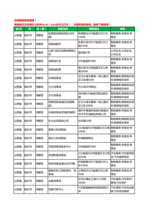 2020新版山西省临汾市润滑油工商企业公司商家名录名单黄页联系方式大全151家
