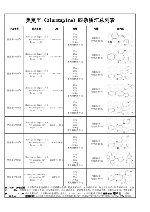 奥氮平(Olanzapine)EP杂质汇总列表