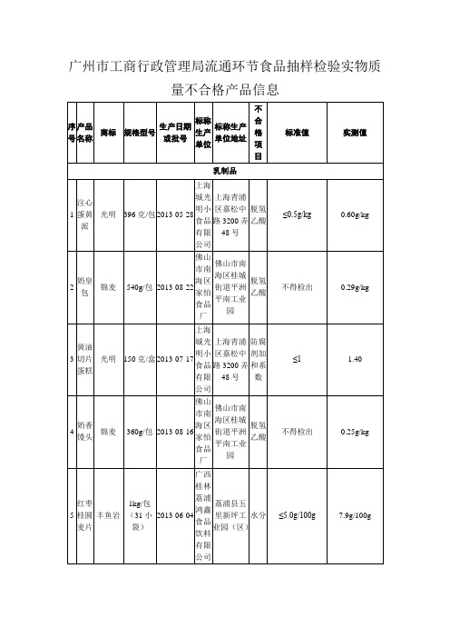 广州工商局流通环节食品抽样检验实物质量不合格产品信息
