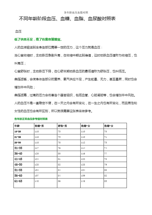 各年龄血压血脂对照