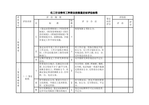 化工行业特有工种职业技能鉴定站评估标准