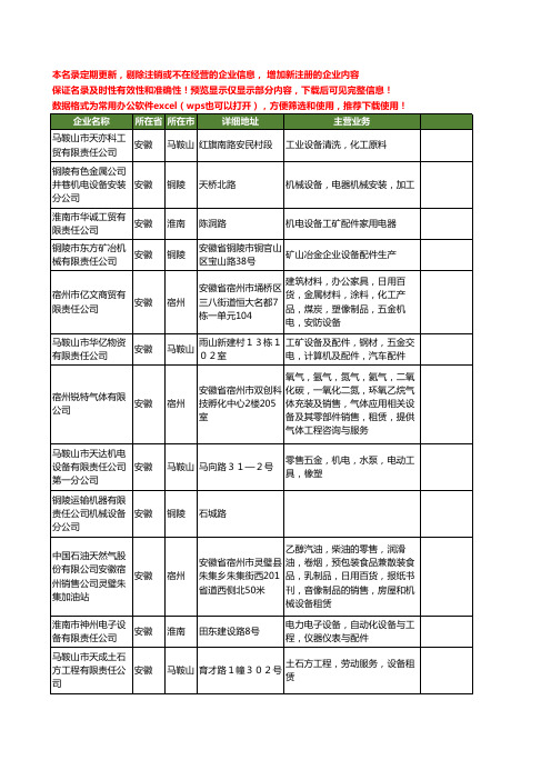 新版全国设备公司工商企业公司商家名录名单联系方式大全163家