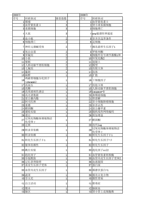 【江苏省自然科学基金】_依赖性_期刊发文热词逐年推荐_20140820