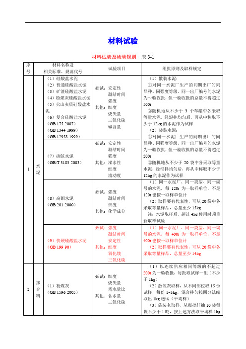 2019年材料见证取样规范