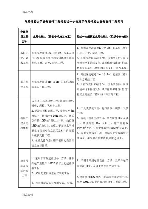 危险性较大的分部分项工程及超过一定规模的危险性较大分部分项工程范围教学提纲
