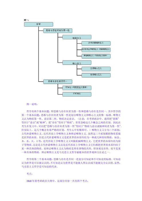 马克思主义哲学图解