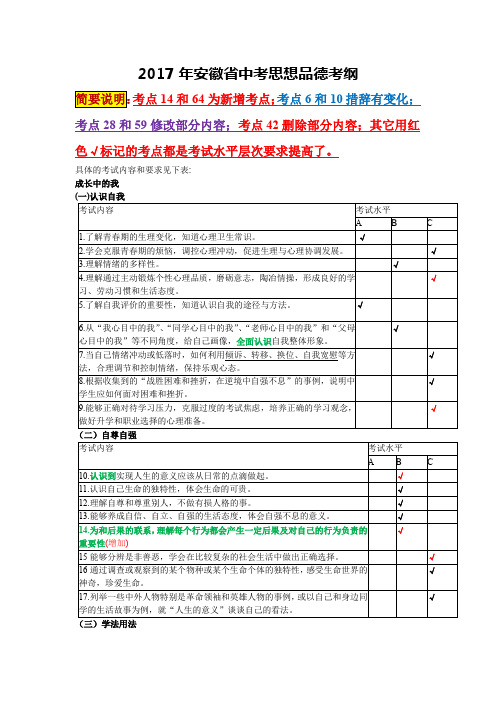 2017年安徽省中考思想品德考试说明(考纲)