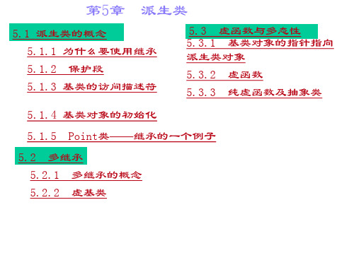 派生类的概念