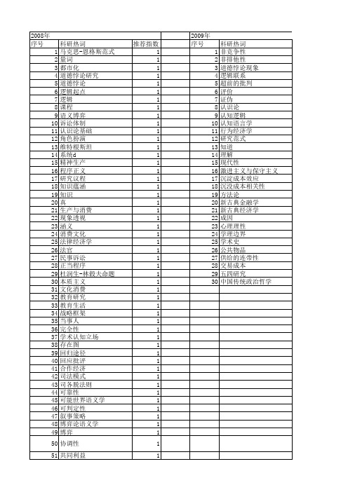 【国家社会科学基金】_逻辑命题_基金支持热词逐年推荐_【万方软件创新助手】_20140809