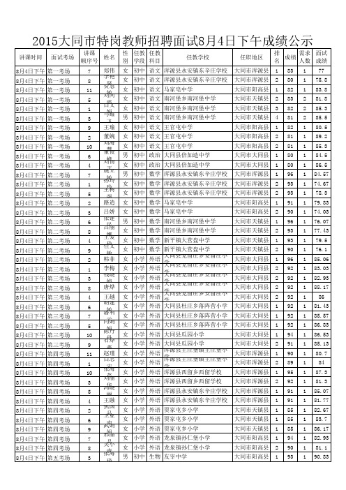 2015大同市特岗教师招聘8月4日下午面试成绩公示xls