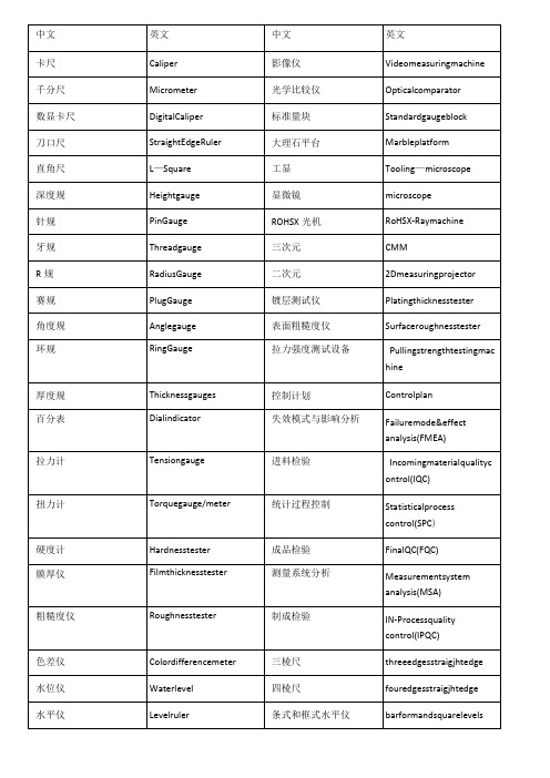 检测仪器中英文对照表