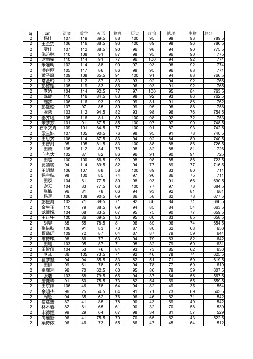 2013春八年级3月月考