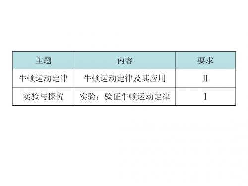 2012年高中物理学业水平测试课件专题六牛顿运动定律及实验