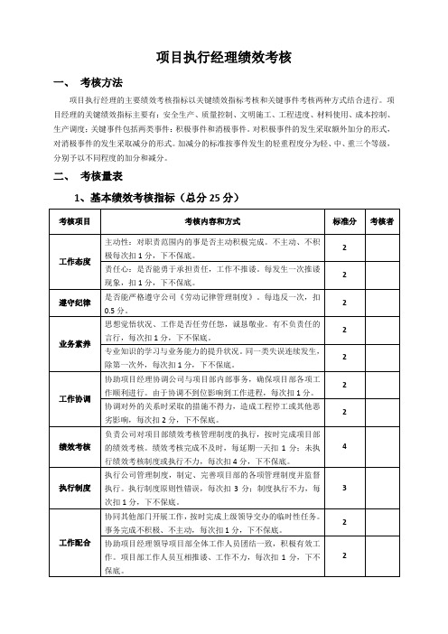 项目执行经理绩效考核表