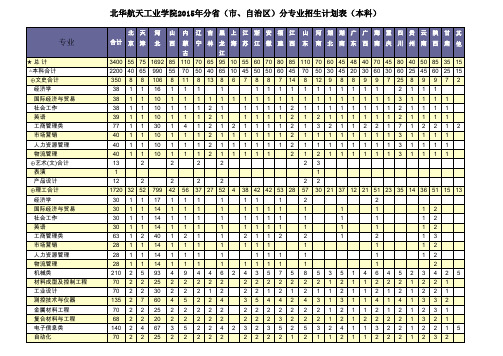 2015年招生计划表