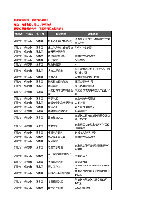 新版河北省保定市徐水区汽车配件企业公司商家户名录单联系方式地址大全156家