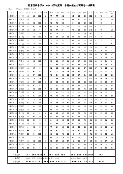 2014宏志班月考一