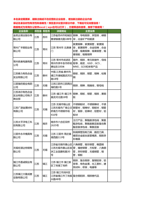 新版江苏省铜排工商企业公司商家名录名单联系方式大全207家