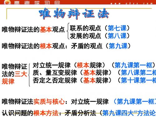 树立创新意识是唯物辩证法的要求(PPT33张)