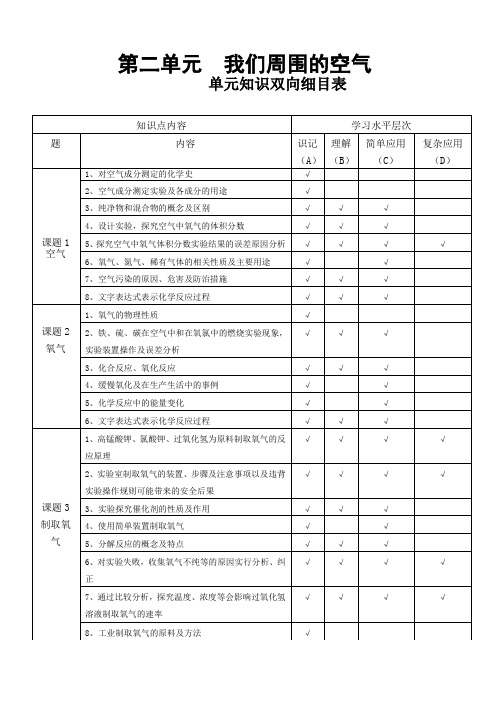 人教版九年级上册初中化学《第二单元 我们周围的空气 课题1 空气》_8