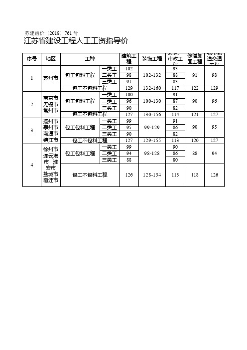 2018年9月江苏省人工费调整。