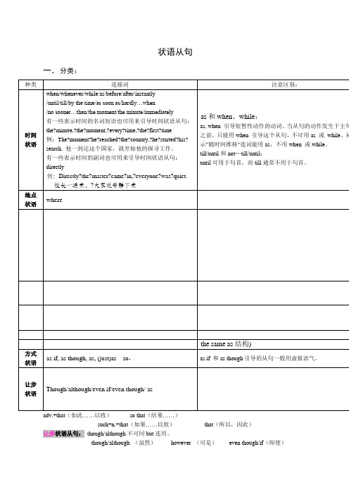 高中英语语法状语从句 归纳总结