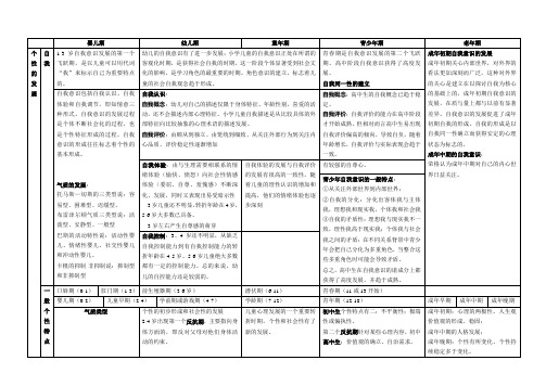个性社会性