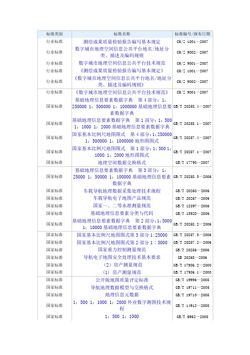 测绘标准