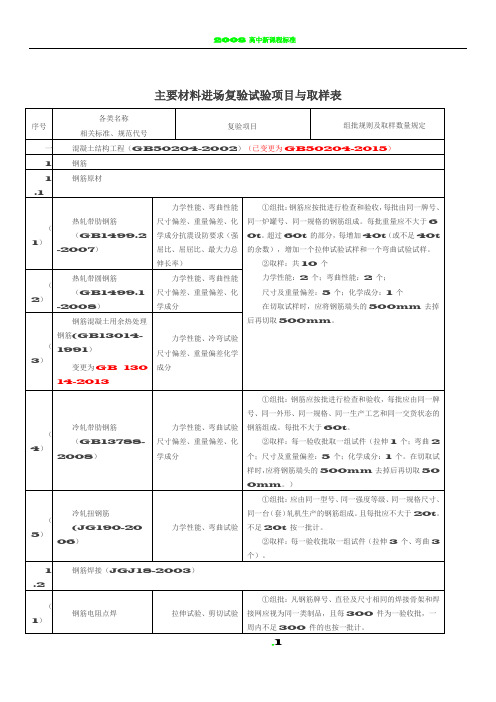 主要材料进场复验试验项目与取样表