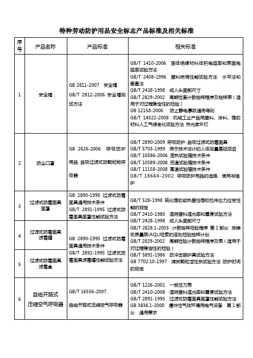特种劳动防护用品安全标志产品标准及相关标准