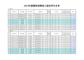 2013年路桥教师招聘考试进入面试名单