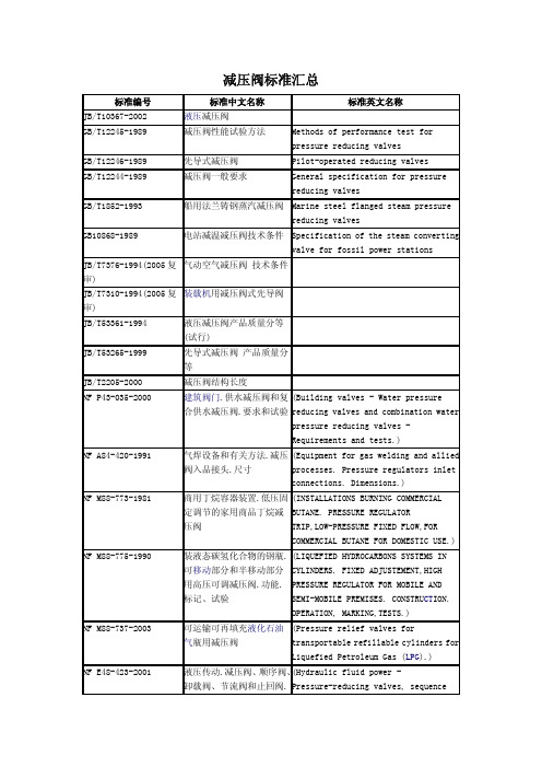 减压阀标准汇总