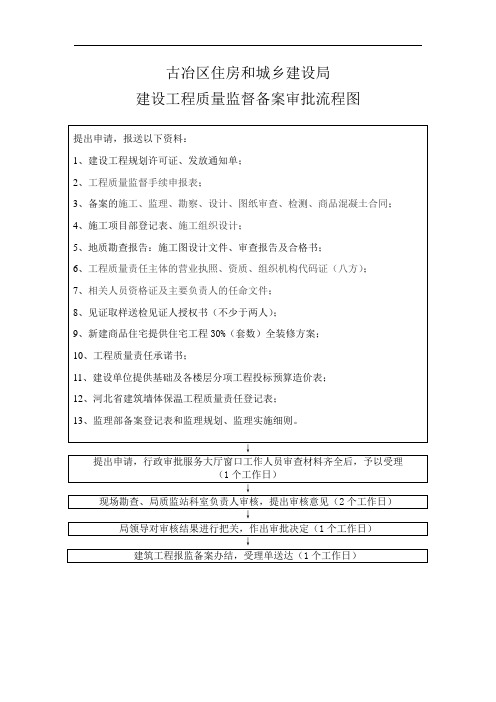 建筑工程施工许可证审批流程图