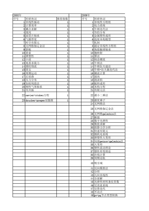 【国家自然科学基金】_newton-raphson法_基金支持热词逐年推荐_【万方软件创新助手】_20140802