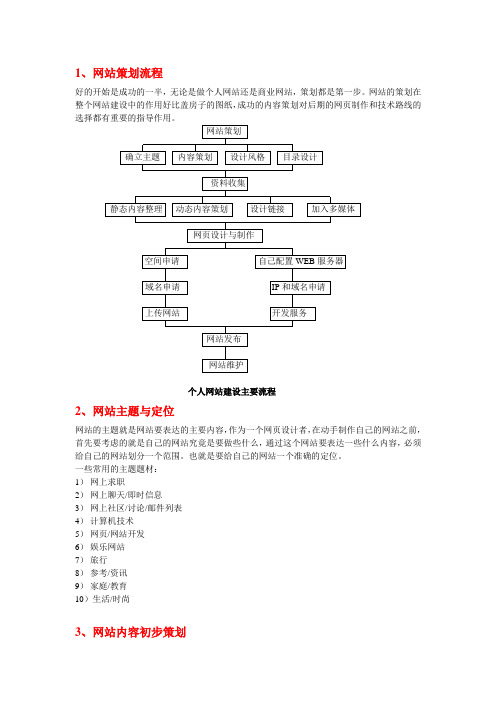 网站策划流程