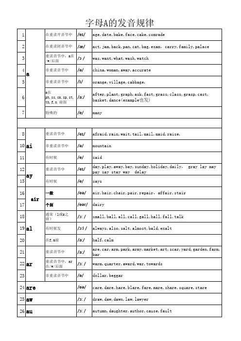 字母a自然拼读发音规律