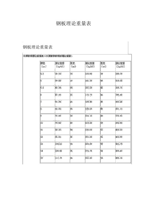 钢板网理论重量表
